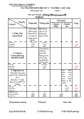 Ma trận đề kiểm học kỳ I năm học 2015 - 2016 môn Ngữ văn lớp 7